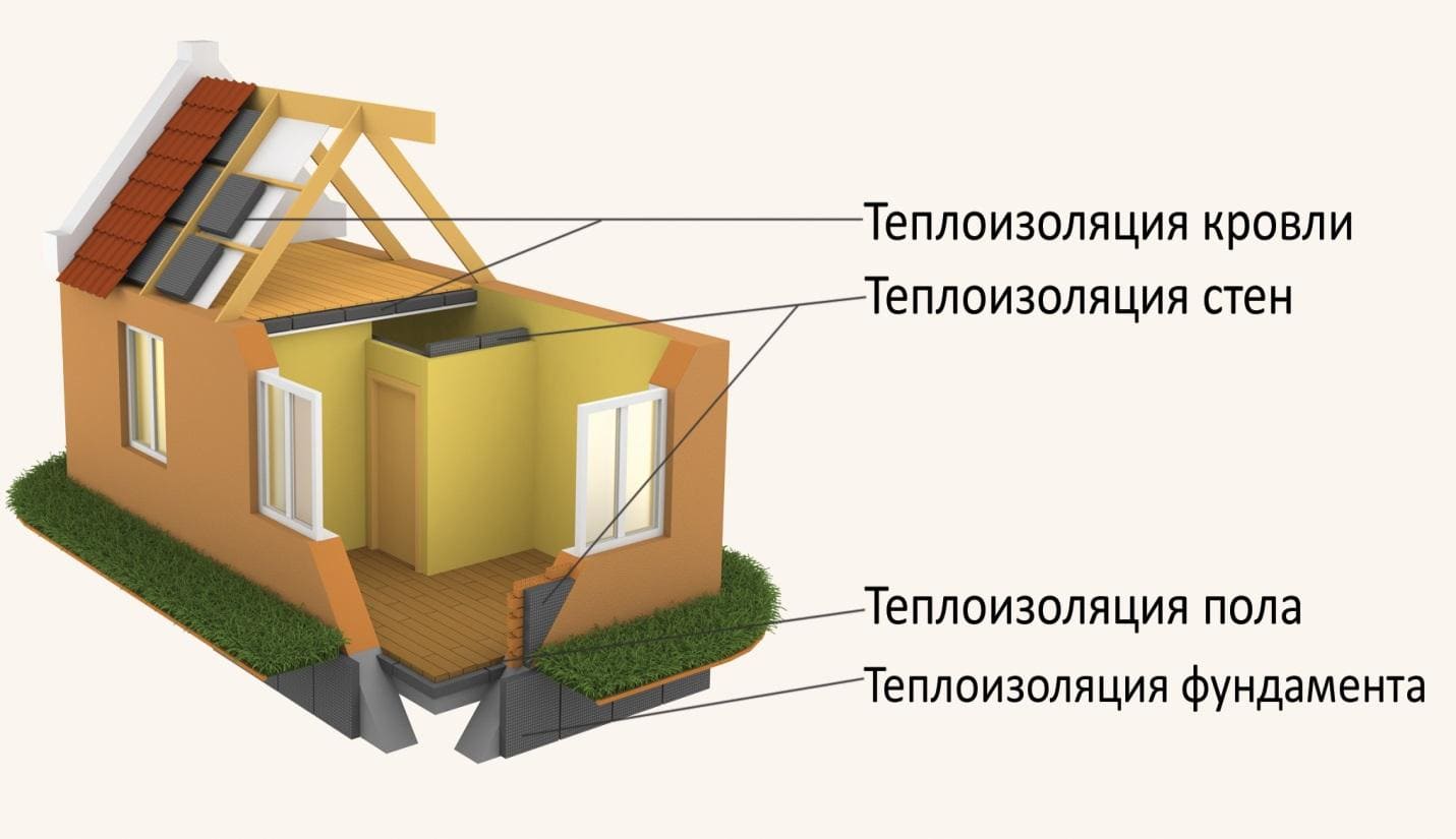 Теплоизоляция | Комплекс